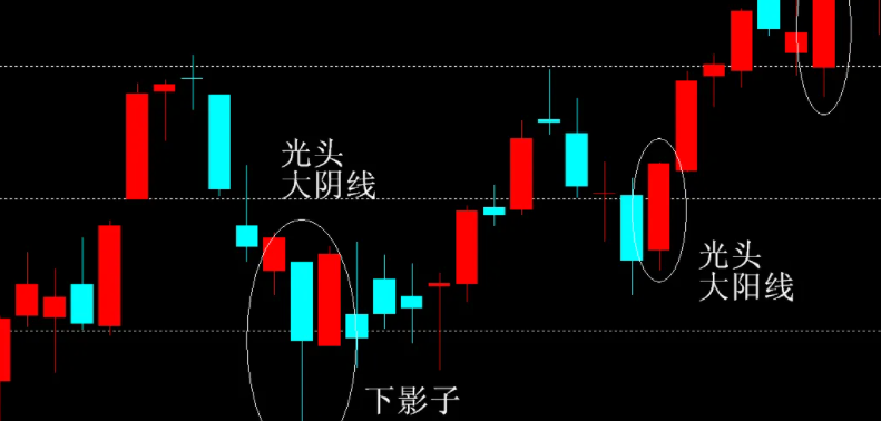 下影线图片图片