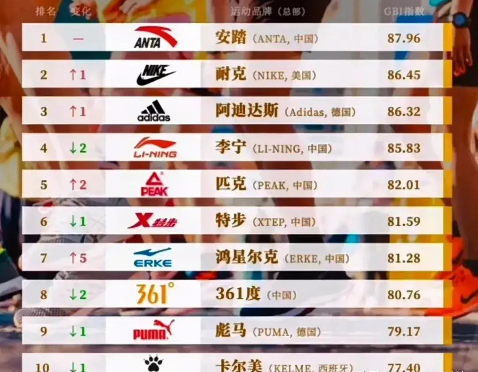 休闲运动品牌排行榜logo（休闲运动品牌排行榜）