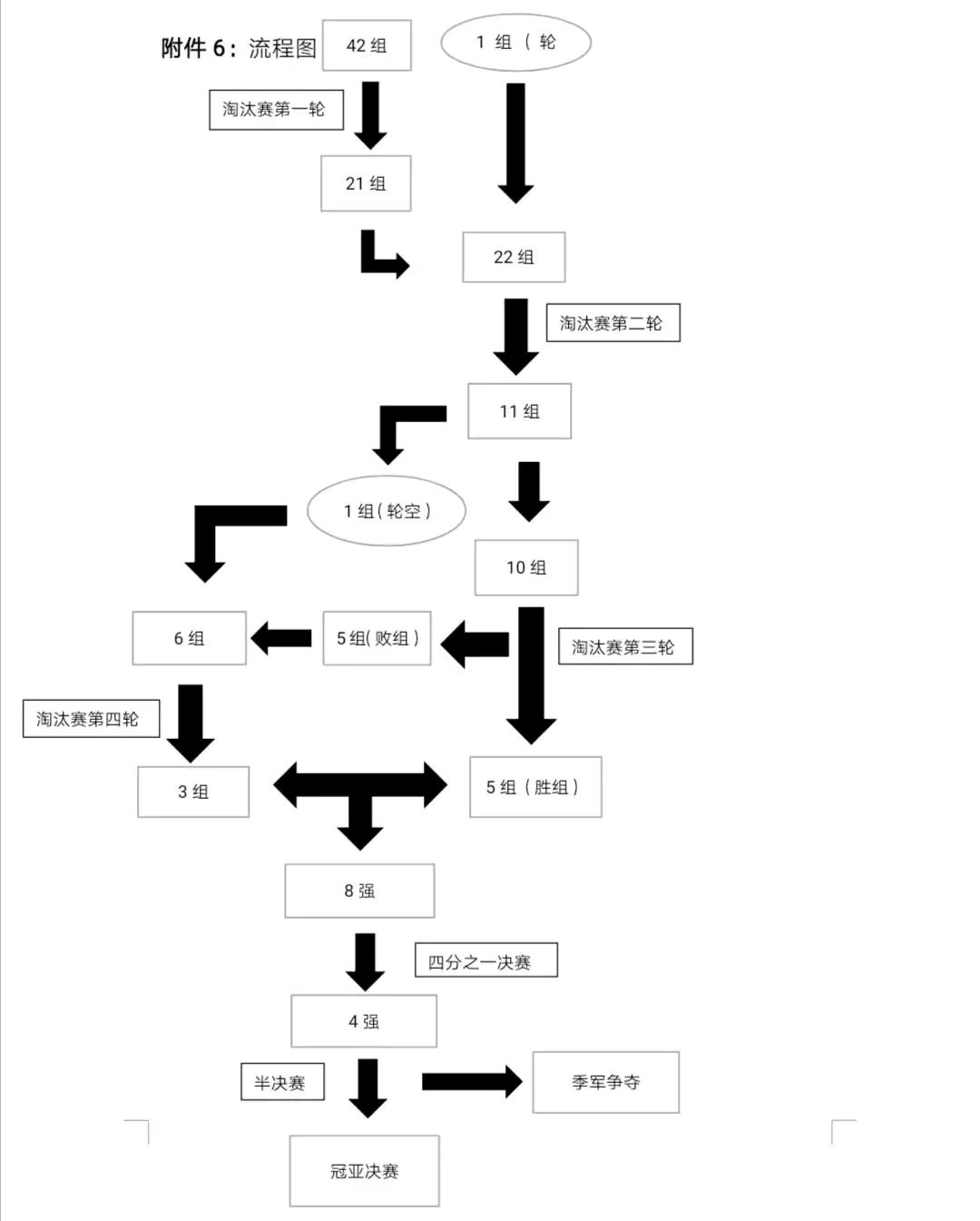 大學生電競活動策劃案～模板