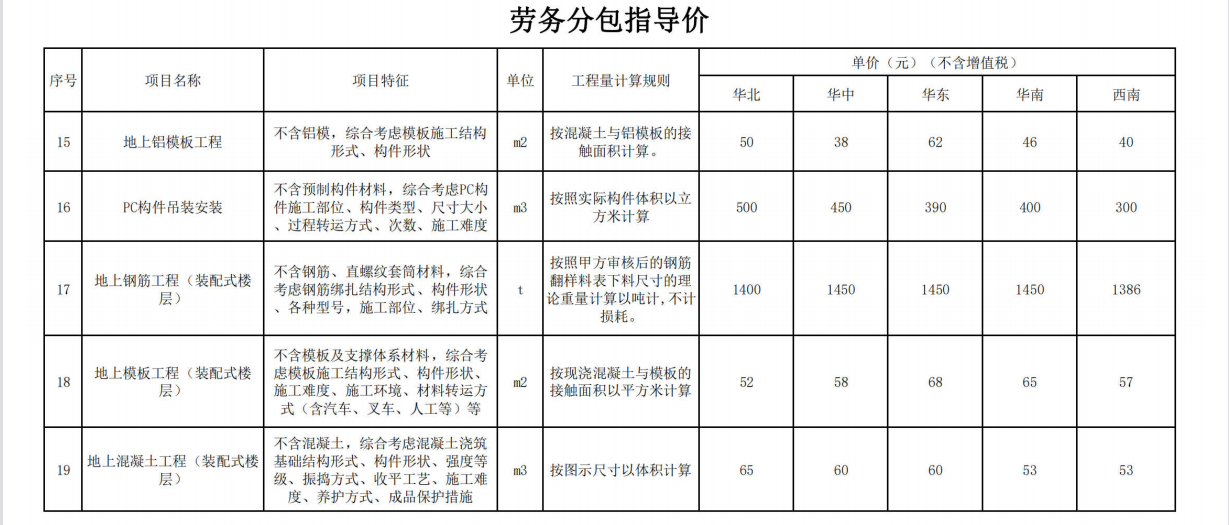 中建三局劳务分包价格指导手册,含常规品类,园林绿化工程参考价