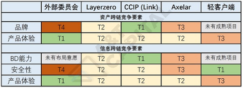 万字解析跨链协议本质：Web3的TCP/IP 将改变公链竞争格局