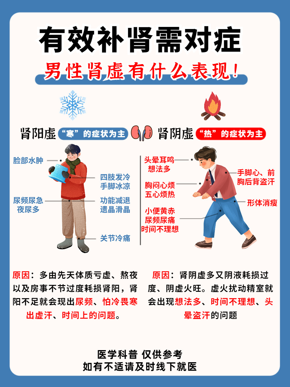 肾虚# #中医#  肾虚戳禾厶78 找我