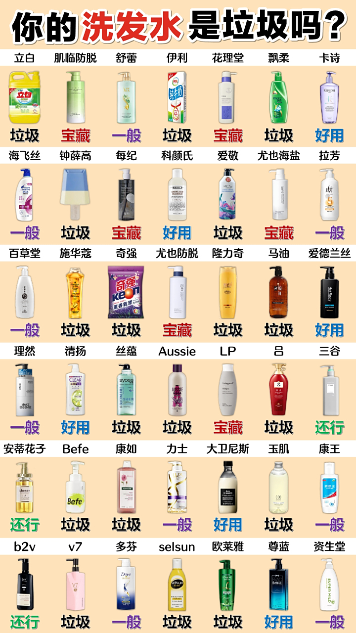 洗发水排行榜前十名,超好用的国货洗发水,看有你用过的没!