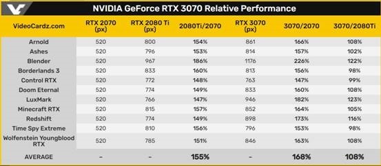 3070参数图片