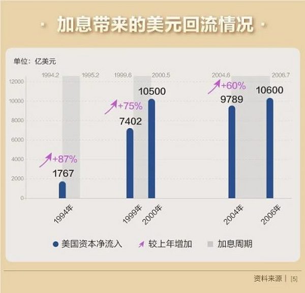 欧易研究院：美联储加息“尘埃落定”加密市场将何去何从？