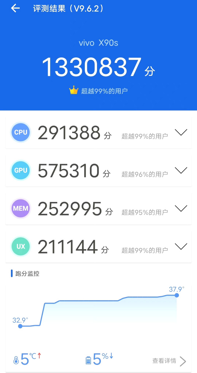 vivox50安兔兔跑分图片