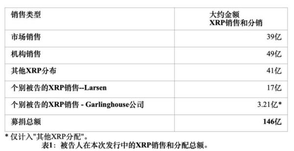 SEC解密Ripple坐庄手法：拉拢机构出货，配合利好拉盘