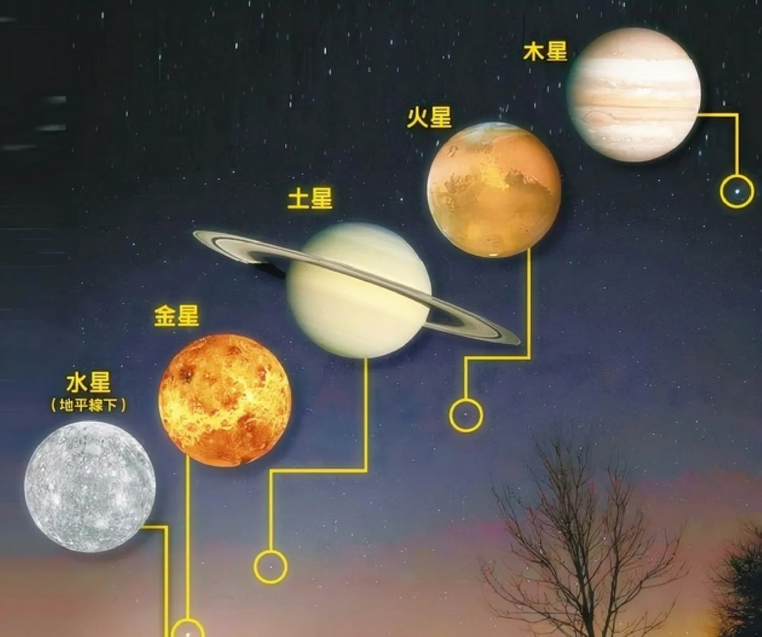 金木水火土五星位置图图片