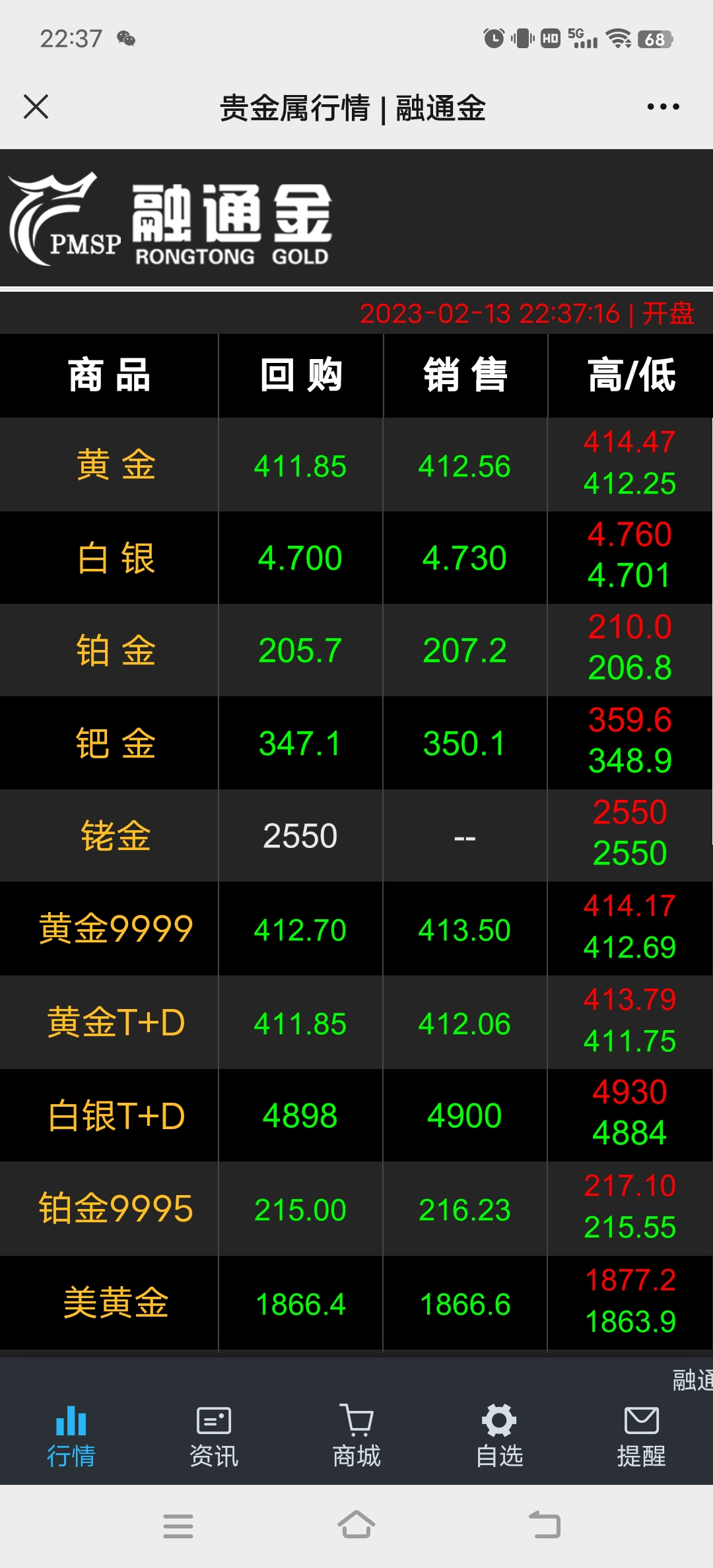 贵金属融通金现价格(贵金属行情融金融通金)