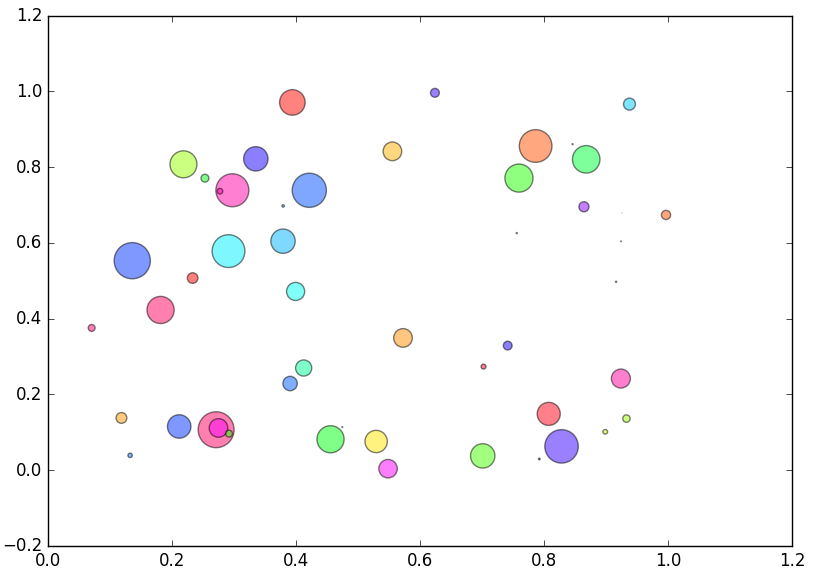 Python数学建模三剑客之Matplotlib