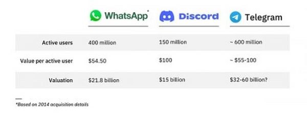 起底 Telegram 的发家史：Pavel Durov 的游戏才刚刚开始