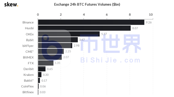 【合约日报】异动！灰度象征性减持BTC 资金集中流向DASH