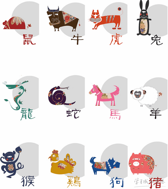 十二生肖出生日期,十二生肖出生日期对照表