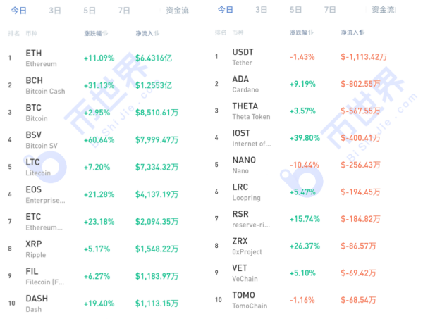 【币读周刊】DeFi锁仓量狂飙50%，算法稳定币成新爆点；如何跟踪疯牛需要换个思路