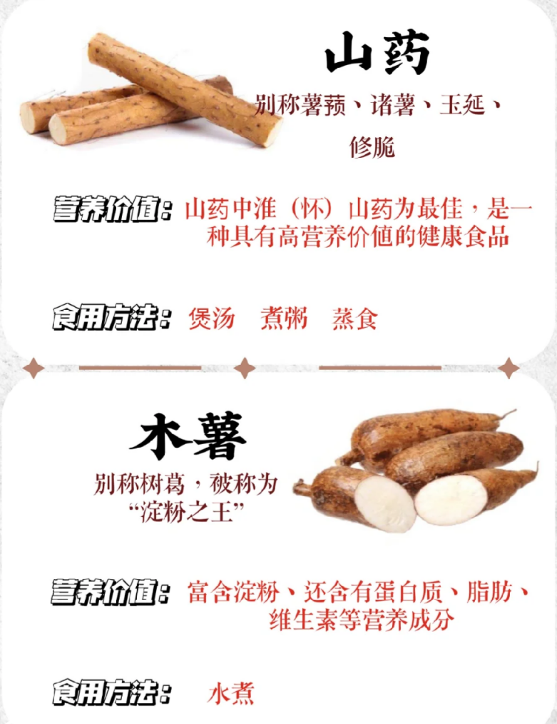 常见薯类的区别与营养价值