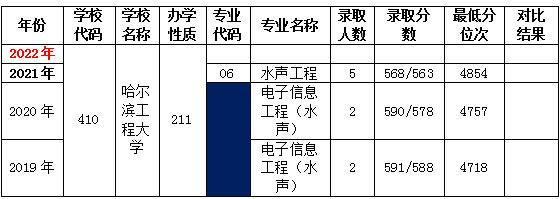 电子信息类专业原创汇编系列解读(十五:水声工程