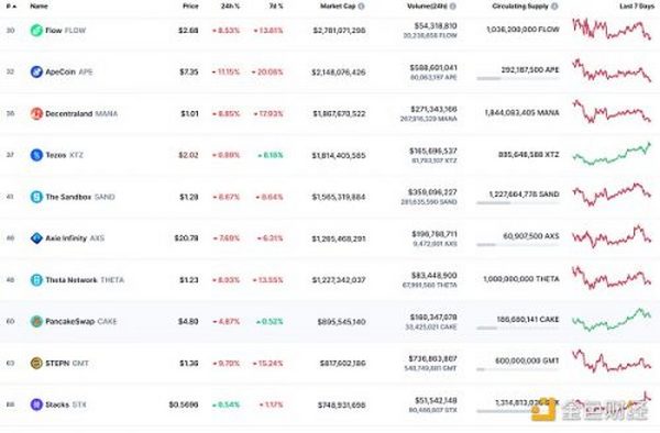 金色Web3.0日报 | 厦门航空首发数字藏品