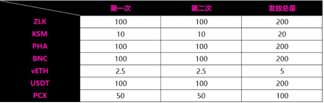 【波卡项目空投】波卡首个跨链 DEX 协议 Zenlink 正式开启公测,参与公测赢取限量版 NFT 及海量 ZLK 空投!必须使用电脑! 【波卡项目空投】波卡首个跨链 DEX 协议 Zenlink 正式开启公测,参与公测赢取限量版 NFT 及海量 ZLK 空投!必须使用电脑!