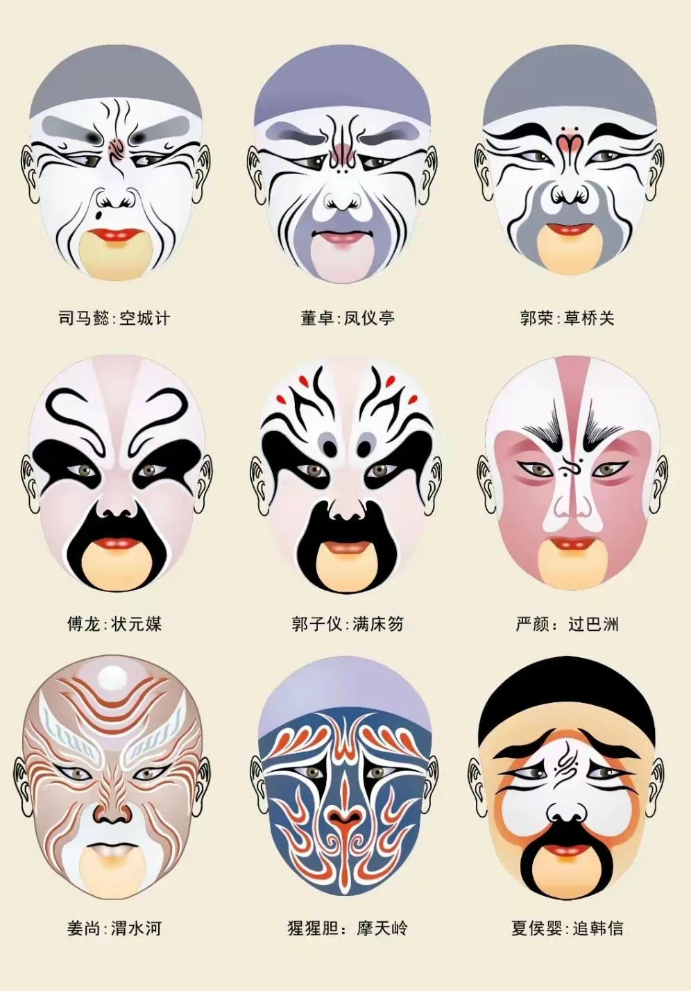 周知 国粹京剧的起源,行头,五大行当,脸谱