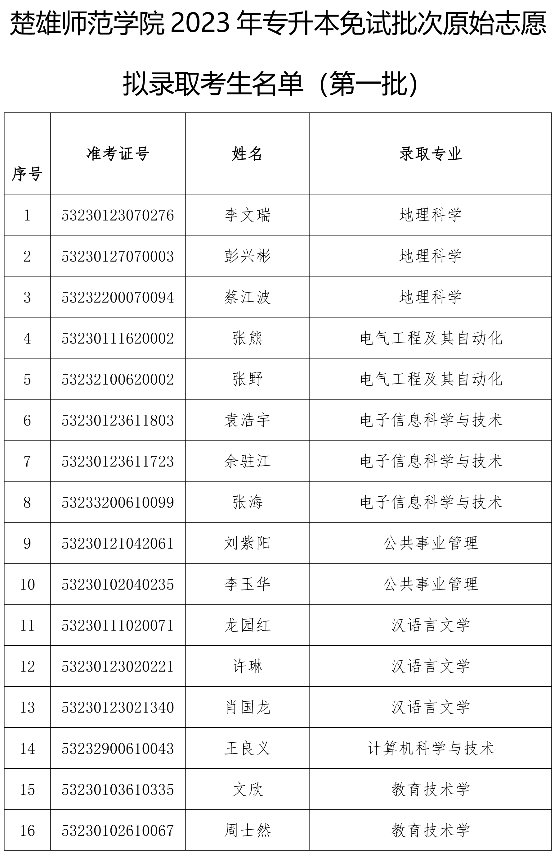 楚雄师范学院专升本图片