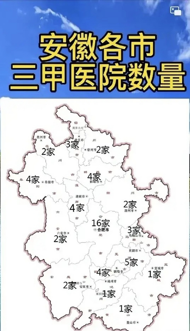 你知道安徽16个地市 分别都有多少家三甲医院吗?