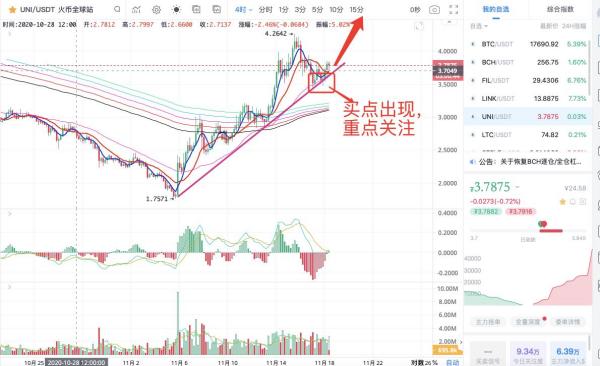 【分析师看后市】灰度基金市值再创新高，牛市正如它独特的方式运行