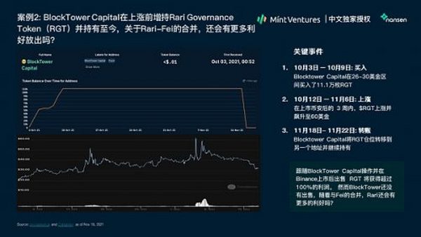 Nansen：2021年加密产业报告（中文版）