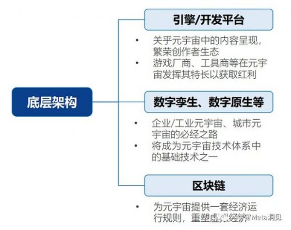 北京大学2022年元宇宙全球年度报告