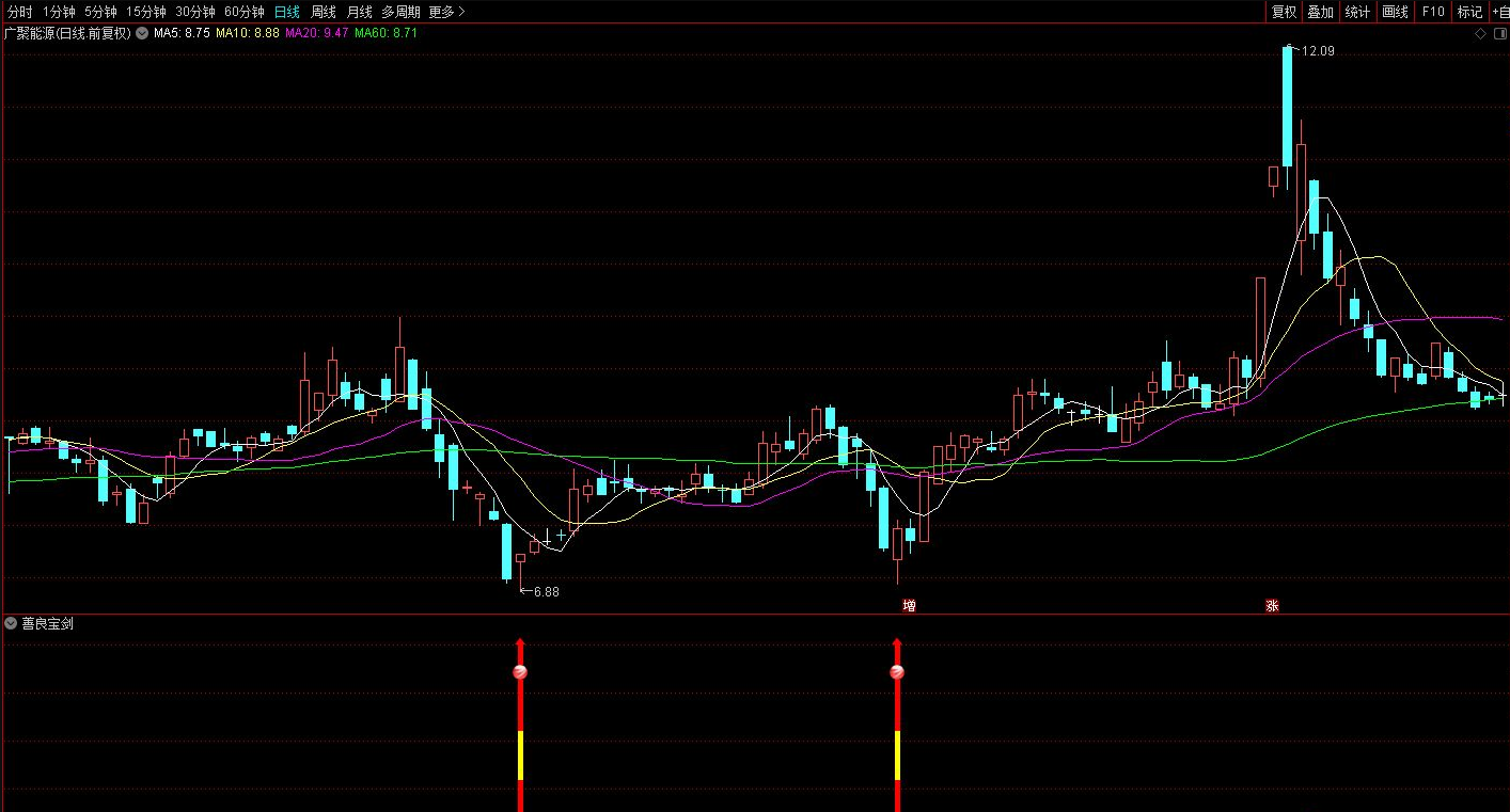 精品抄底指标——善良宝剑副图/选股 稳健操盘