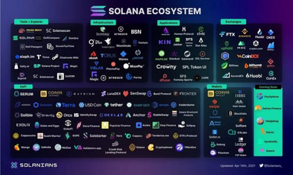 Layer2崛起：一文说透不走寻常路的新公链Solana