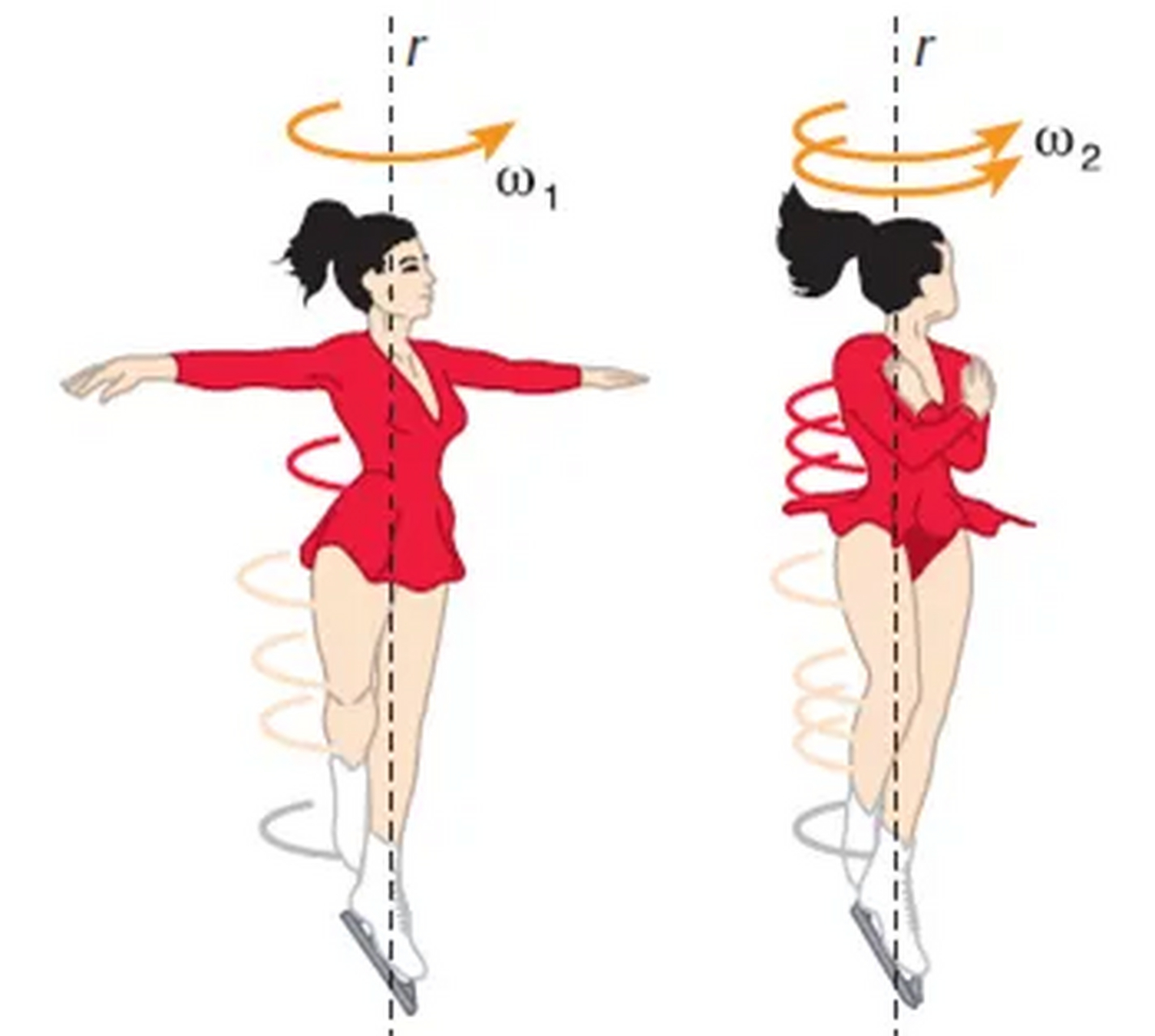 角动量守恒定律,在宇宙天体的形成过程中非常重要,比如说我们的太阳系