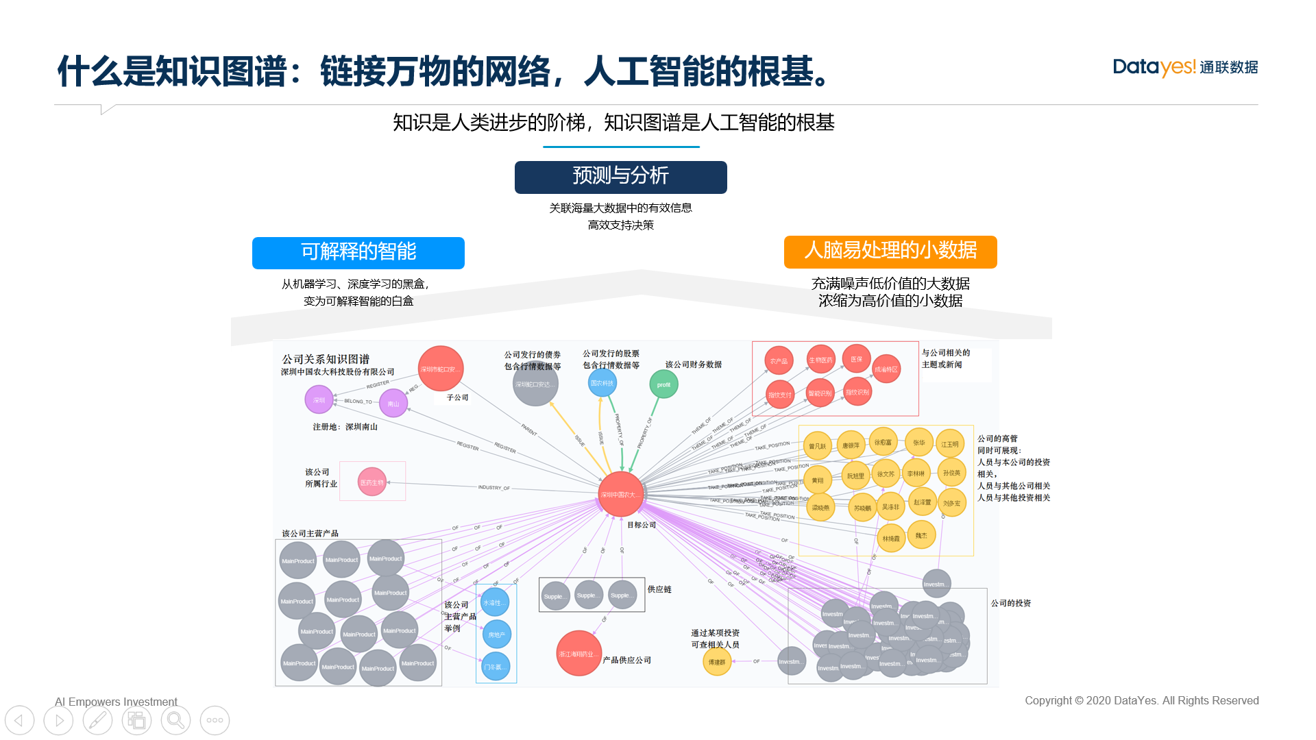 万向区块链峰会回顾|吴凯棋:工业认知互联网与知识图谱