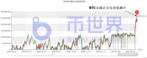 【币读晚报】BTC反弹推手曝光！HT获利盘显著出逃