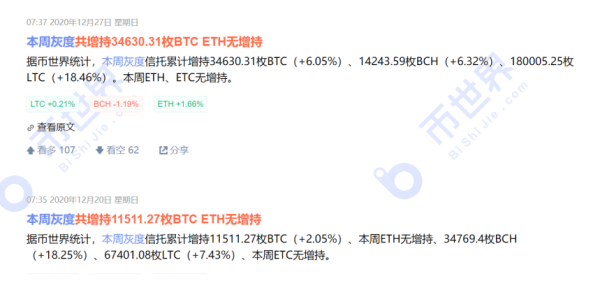 【合约日报】灰度对BTC行情的边际影响正在下降；DOT大额解锁是个事但不是大事