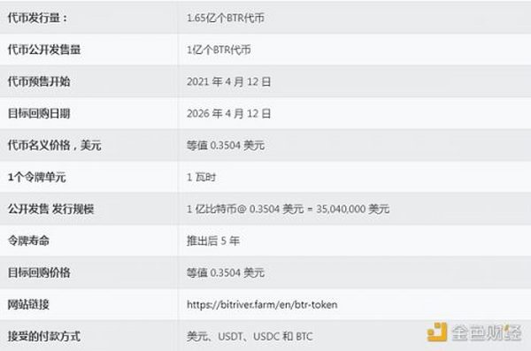 金色观察｜这家俄罗斯加密矿企干了啥 美国要制裁它