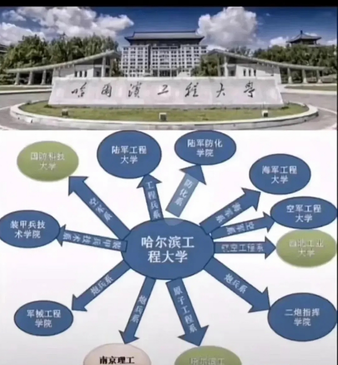 曾经的哈军工拆出11所211,哈工程前世今生 在东北有这样一所211大学