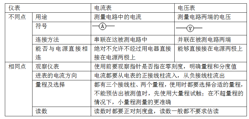 电压表