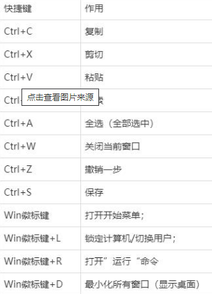 word撤销快捷键ctrl加什么