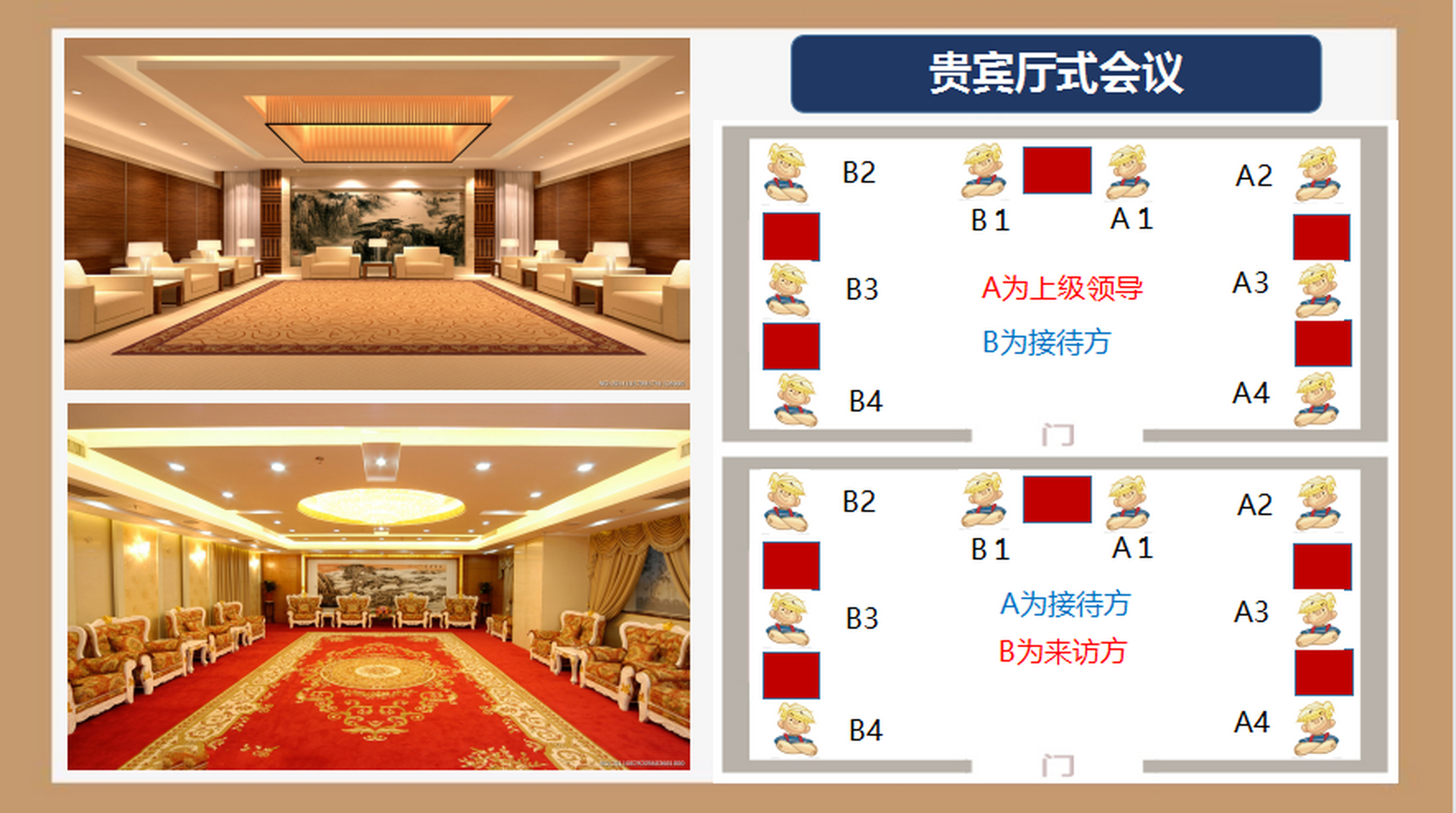 开会座次的礼仪: 何馆长接到领导秘书电话,下午安排在酒店贵宾厅向