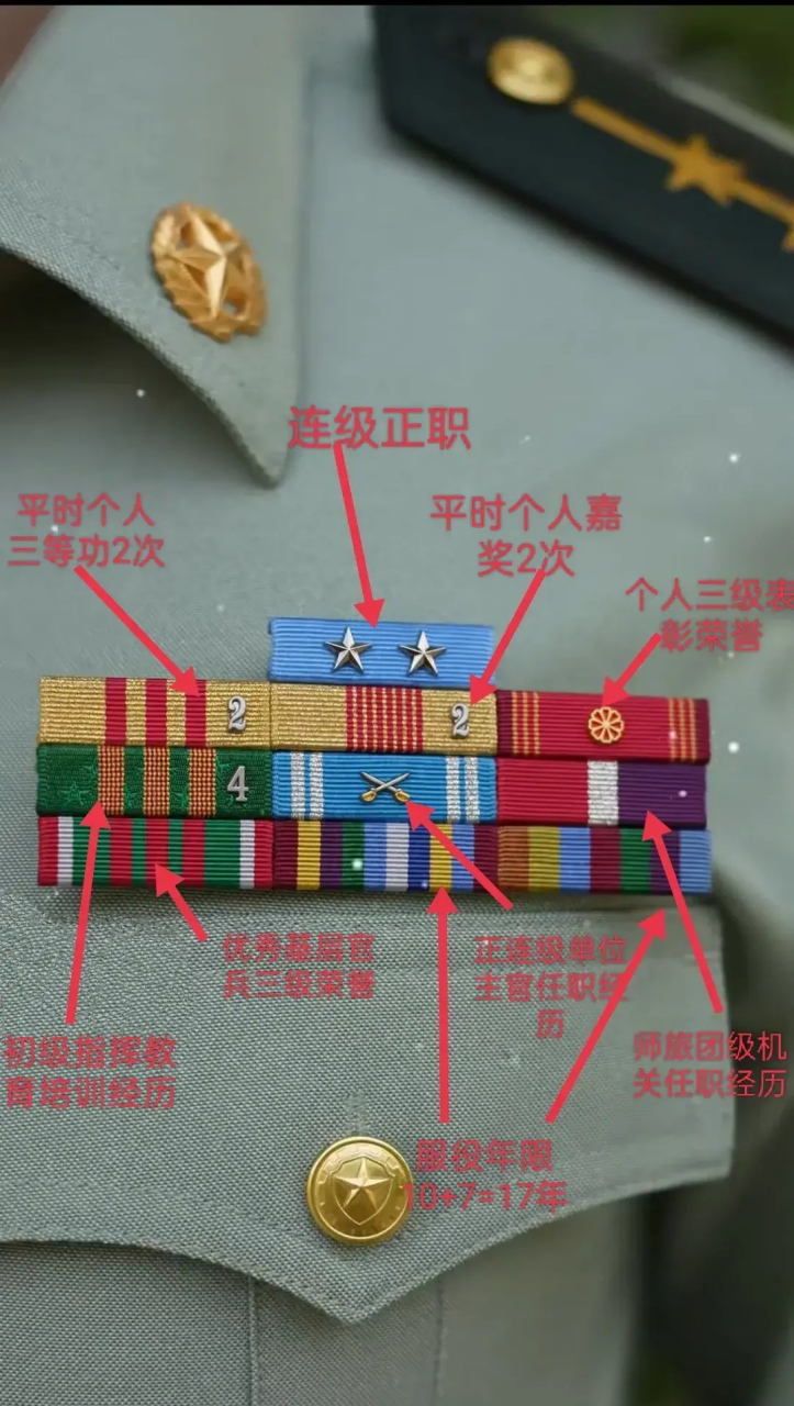 花里胡哨,真的没必要,只要有军衔就够了,看了这个资历章第一感觉就是