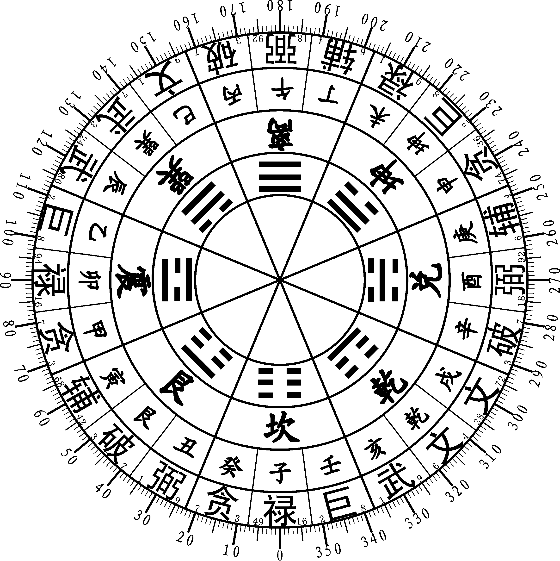 罗盘图解分层图片