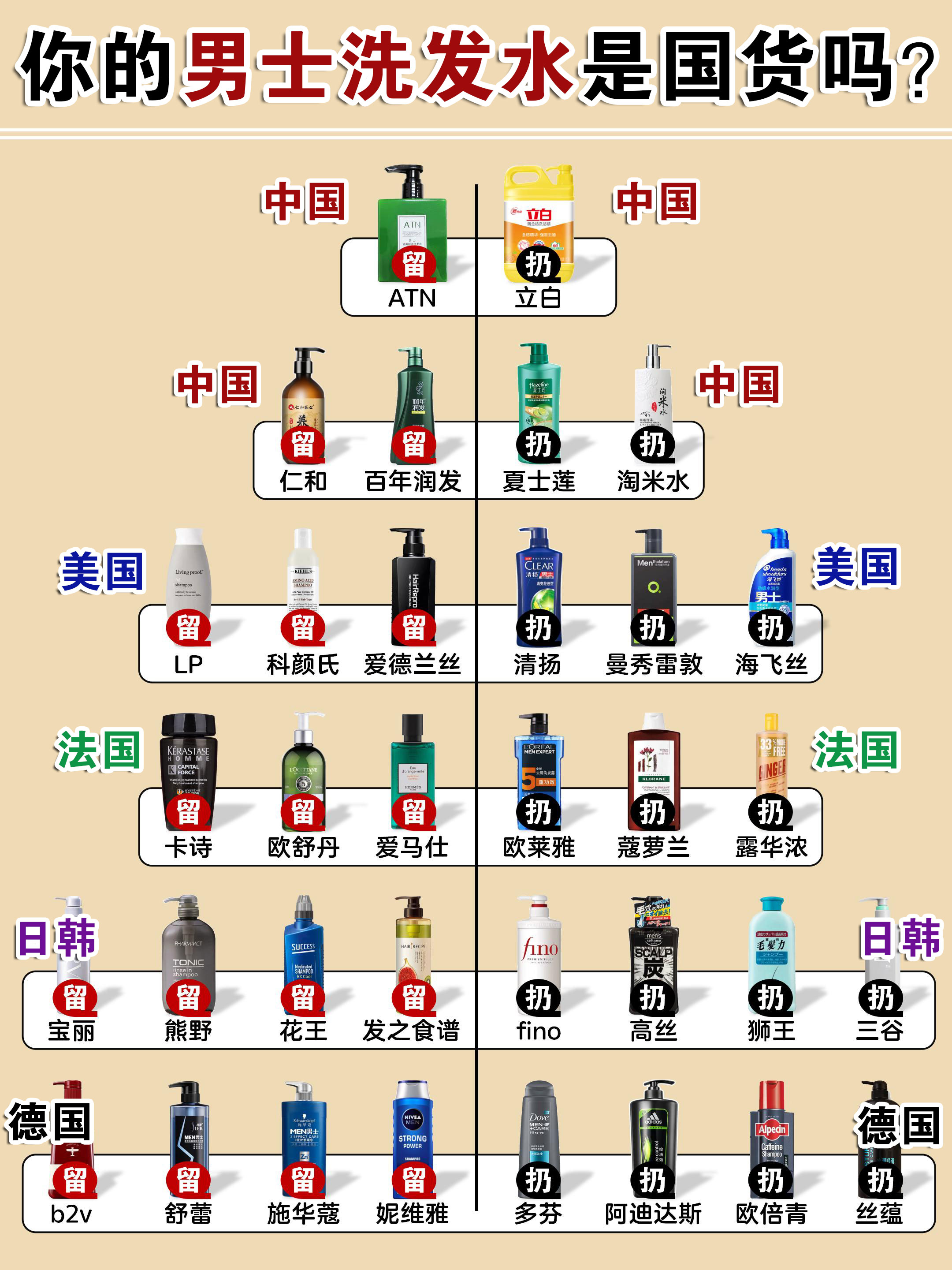 中国十大纯天然洗发水图片