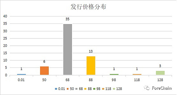 国家队进场 9家央媒背景的数字藏​品平台盘点