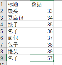 同一个名字的数据求和
