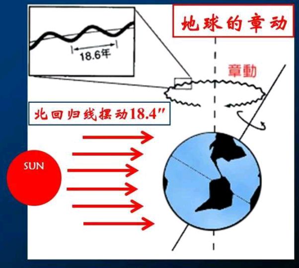 公历公元元年起算历元设置有科学道理吗,1月1日定元旦合理吗