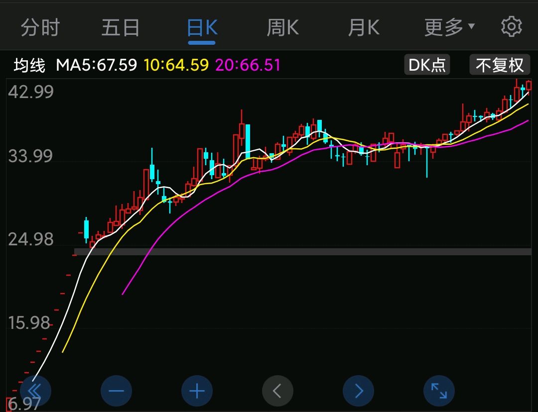 a股最贵st股德新,一年翻10倍,摘帽在即!