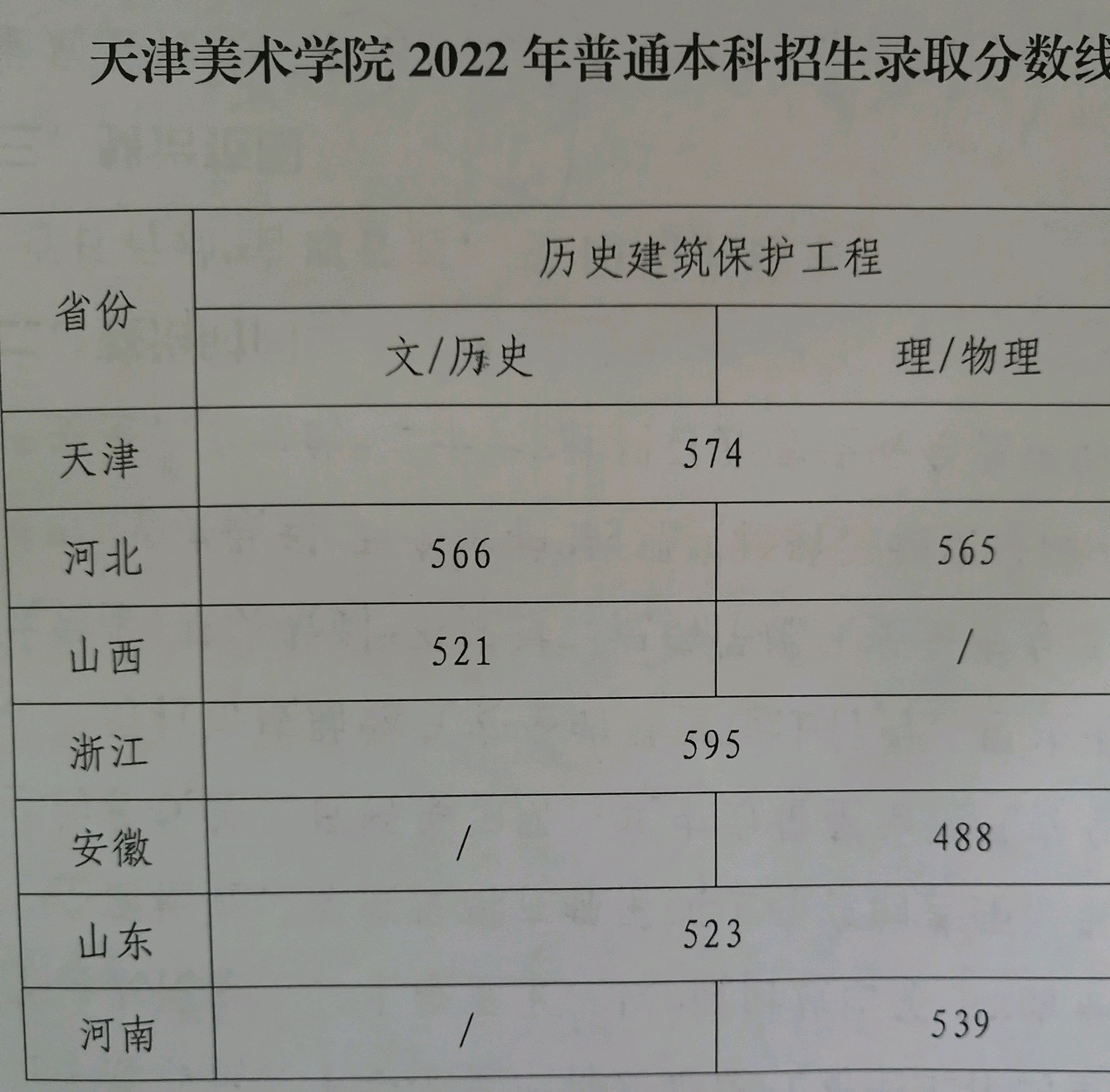 介绍美术类高校天津美术学院