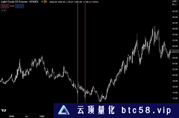 ETH 和 BTC 会迎来牛市吗？从供给分析中寻找答案