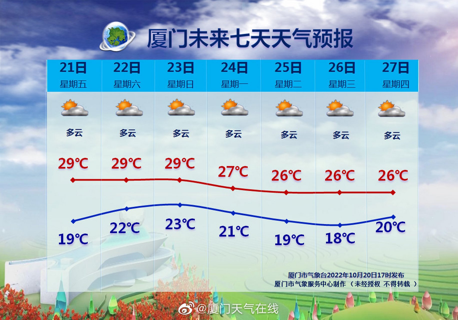 湖北天气预报10天