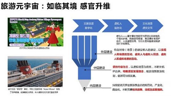 205页 清华大学沈阳教授团队《元宇宙发展研究报告》2.0版